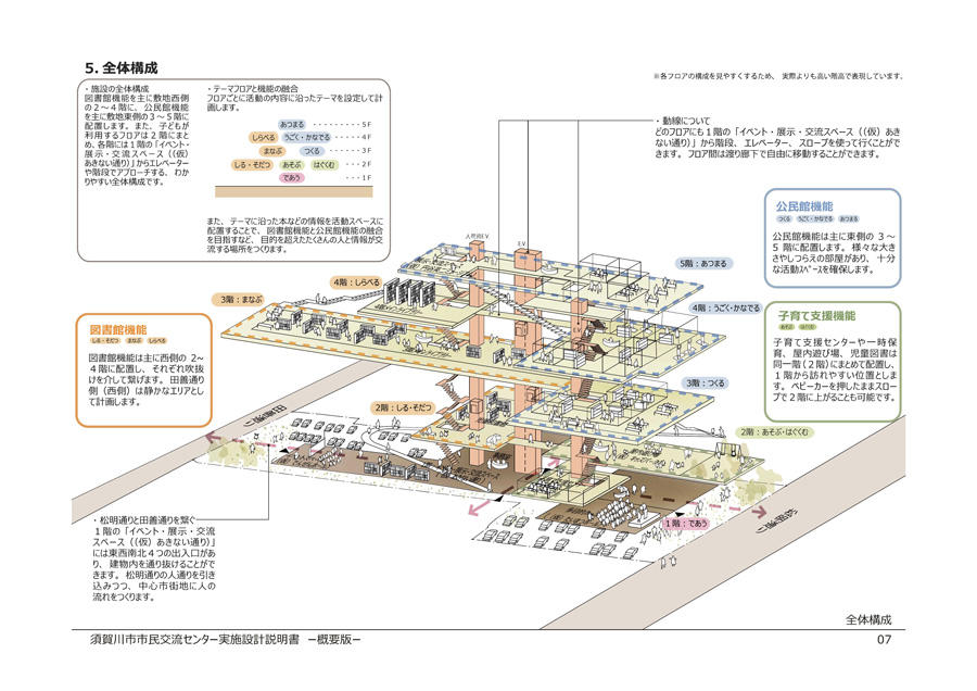 concept-p7